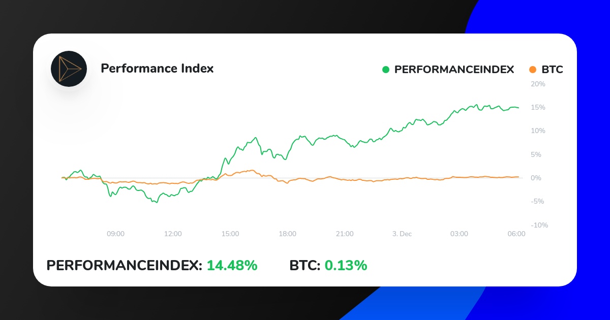 IndexInves's tweet photo. $HBAR still going. Will post some appx targets for our long term coins soon just so we have an idea on exit strategy.
https://t.co/ESNSAHXhy0
#iconomi #crypto #bitcoins #cryptonews https://t.co/tsNsIsNz4v