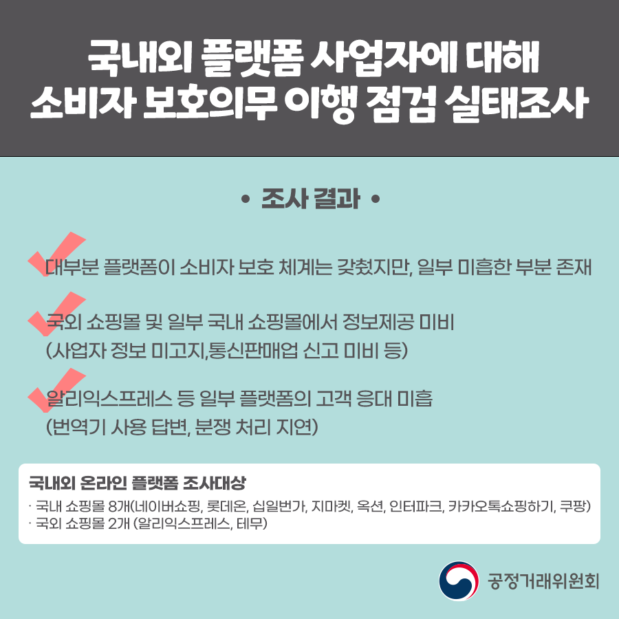 온라인 쇼핑 거래액은 최고 기록! 소비자 불만도 함께 증가하고 있습니다. 공정위의 국내외 플랫폼 사업자의 소비자 보호의무 이행 점검  실태조사 결과와 개선 방안을 확인하세요! #소비자보호 #공정거래위원회 #온라인쇼핑 #조사결과 #소비자권리 #알리 #테무