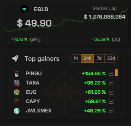 e-Compass.io 📈🧭📊 tweet media