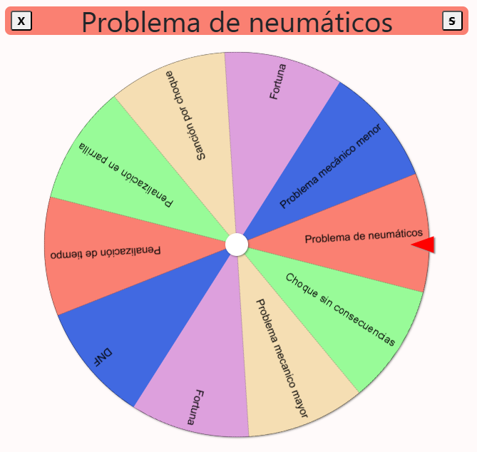FORMVLA1RM's tweet photo. HECTOR - problema de neumaticos
QUENTIN - penalizacion 5 lugares
AARON - FORTUNA (se salva por esta vez, no pasó nada) https://t.co/SOHxYBmcSr