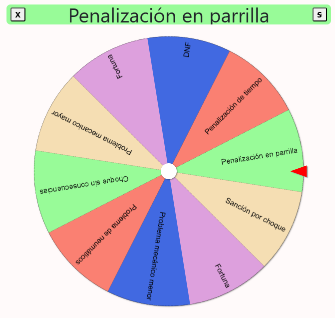 FORMVLA1RM's tweet photo. HECTOR - problema de neumaticos
QUENTIN - penalizacion 5 lugares
AARON - FORTUNA (se salva por esta vez, no pasó nada) https://t.co/SOHxYBmcSr