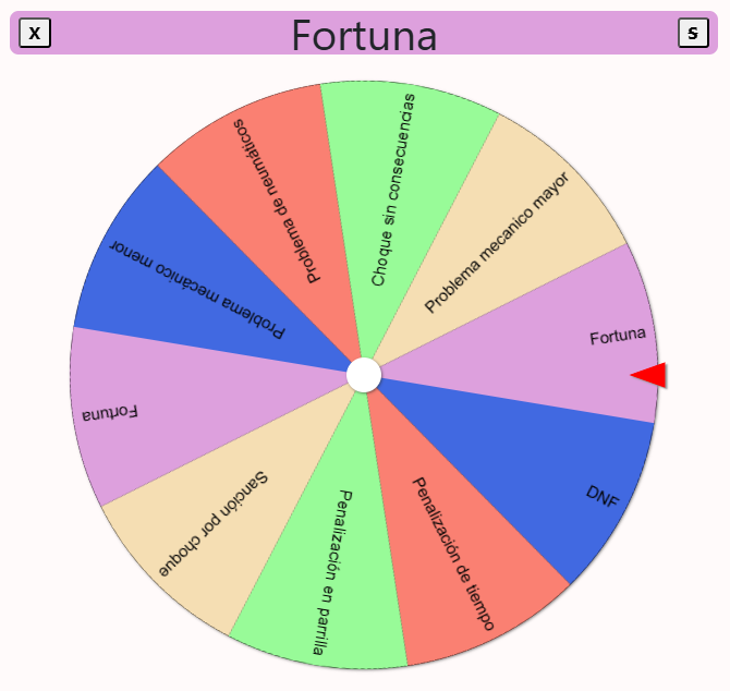 FORMVLA1RM's tweet photo. HECTOR - problema de neumaticos
QUENTIN - penalizacion 5 lugares
AARON - FORTUNA (se salva por esta vez, no pasó nada) https://t.co/SOHxYBmcSr