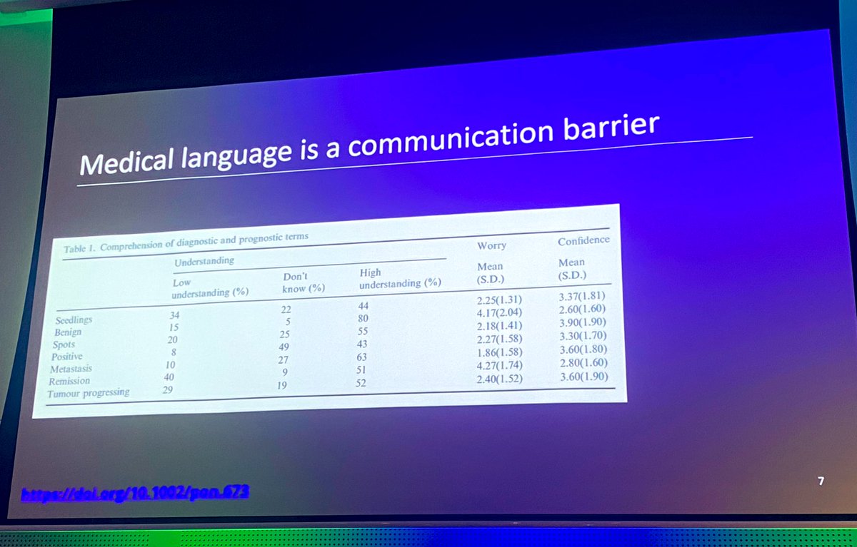 usansomdaly's tweet photo. Thought-provoking #AYACancerCongress plenary by Prof Chris Jackson @drkiwicj on new treatments, language + hope in advanced #cancer - “we all have something to lose, not least of which is our humanity”
#AYACSM #WordsMatter #PedPC https://t.co/XpVJkqKPj0