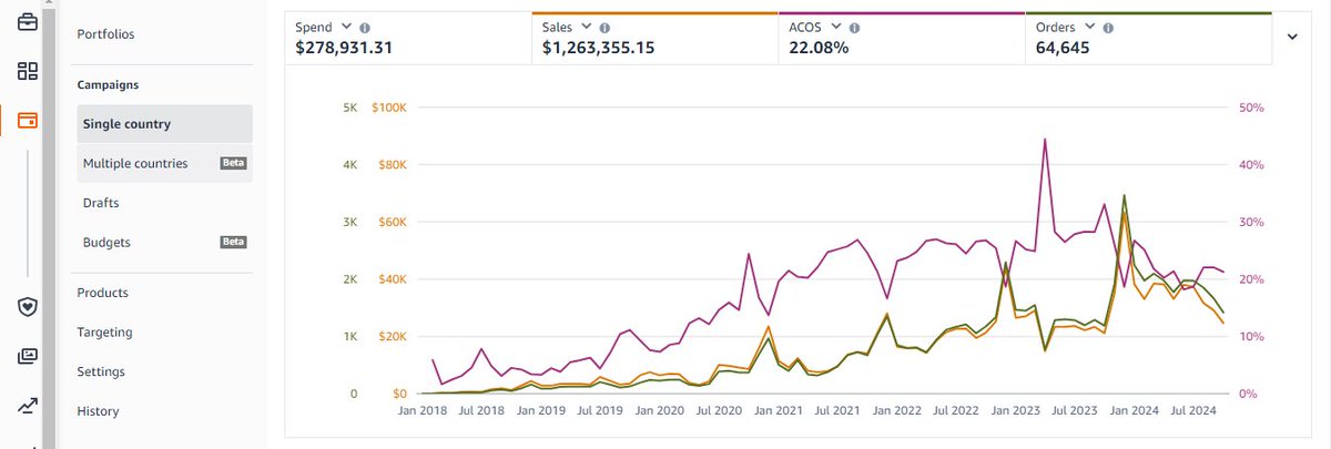 #amazonfba <a href="/amazonppc/">igor renan</a> @Amazonads @amazonnadvertising