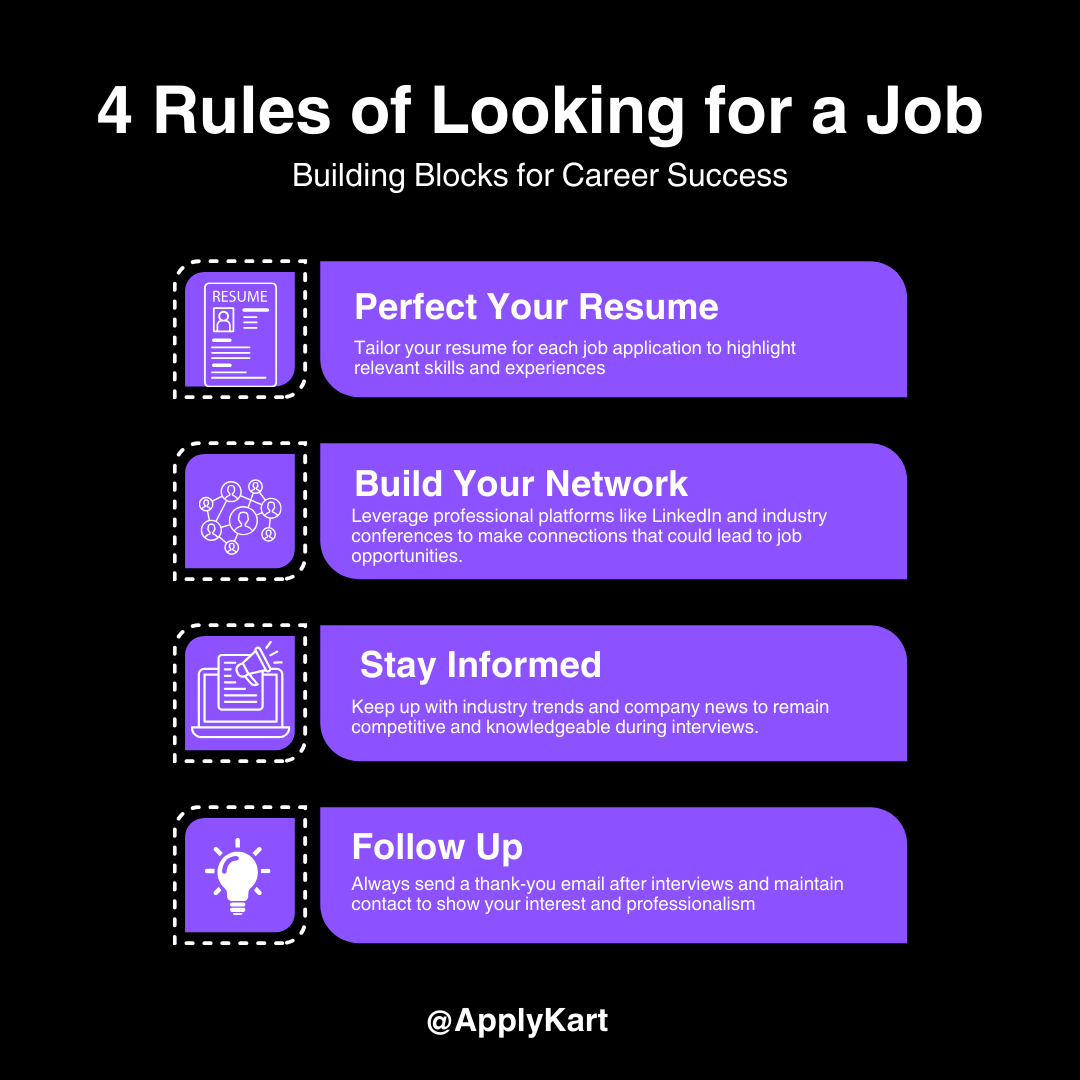 APPLYKART's tweet image. Step up your job search game! 🚀 Master these 4 key rules to enhance your job hunt and boost your career prospects. From perfecting your resume to building a strong network—every step counts! #JobSearchSuccess #CareerGrowth&quot;