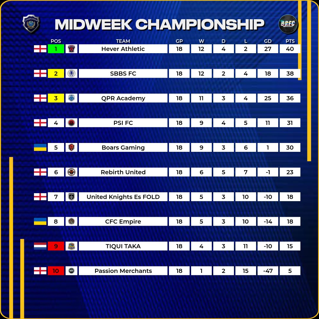 BRFC Hub tweet media