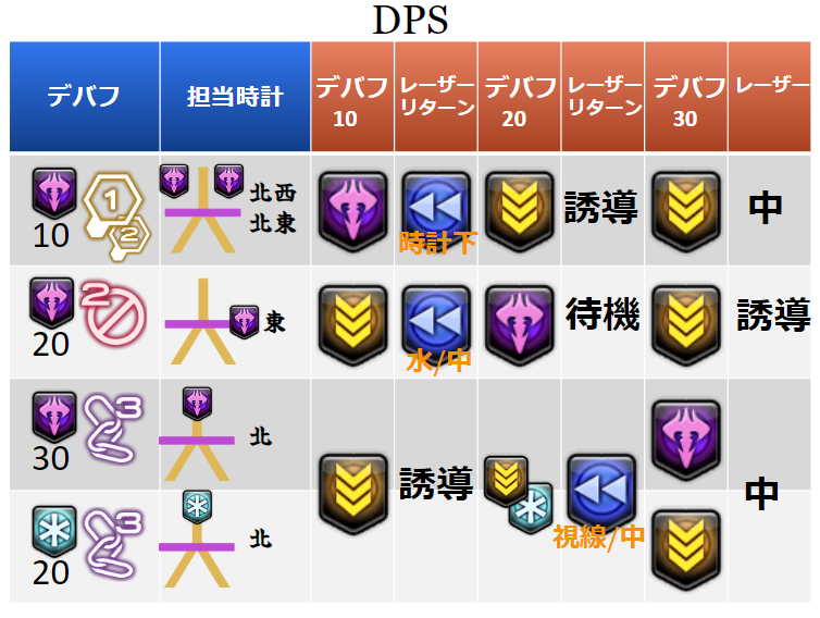 ochitft's tweet photo. 絶エデン　時間圧縮　ぽにこねさん　カンペ　チートシート  

修正版
DPS中ファイガの時計リターンの位置を間違えてました。m(_ _)m https://t.co/OldvQuZLLY