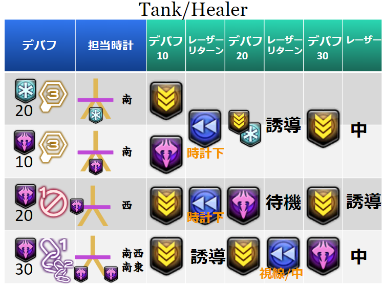 絶エデン　時間圧縮　ぽにこねさん　カンペ　チートシート  

修正版
DPS中ファイガの時計リターンの位置を間違えてました。m(_ _)m