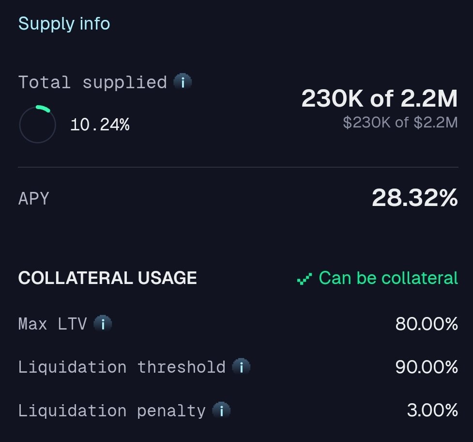 Utilisation curve kicking in perfectly on <a href="/hydration_net/">Hydration</a> - USDT suppliers currently earning 28% APY in USDT and borrowers paying over 34% 👀