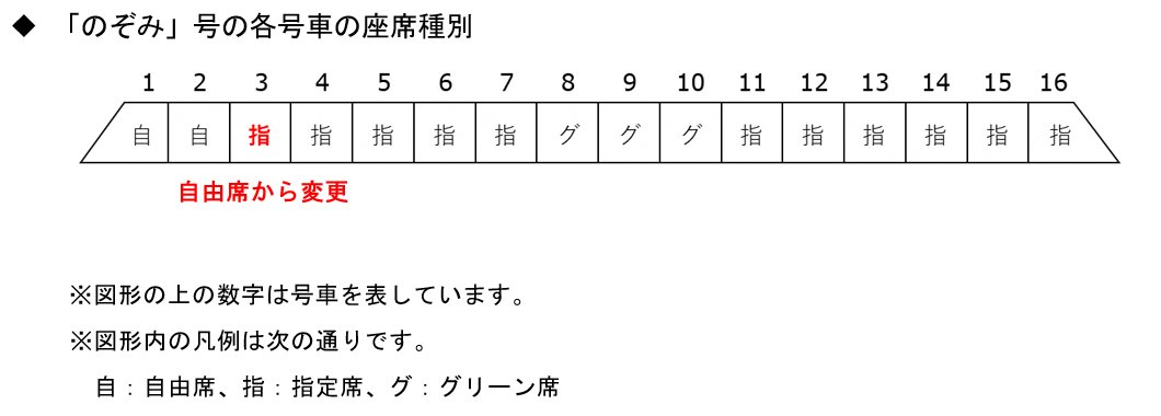 News Release】 東海道・山陽新幹線「のぞみ」号の 普通車指定席の拡大