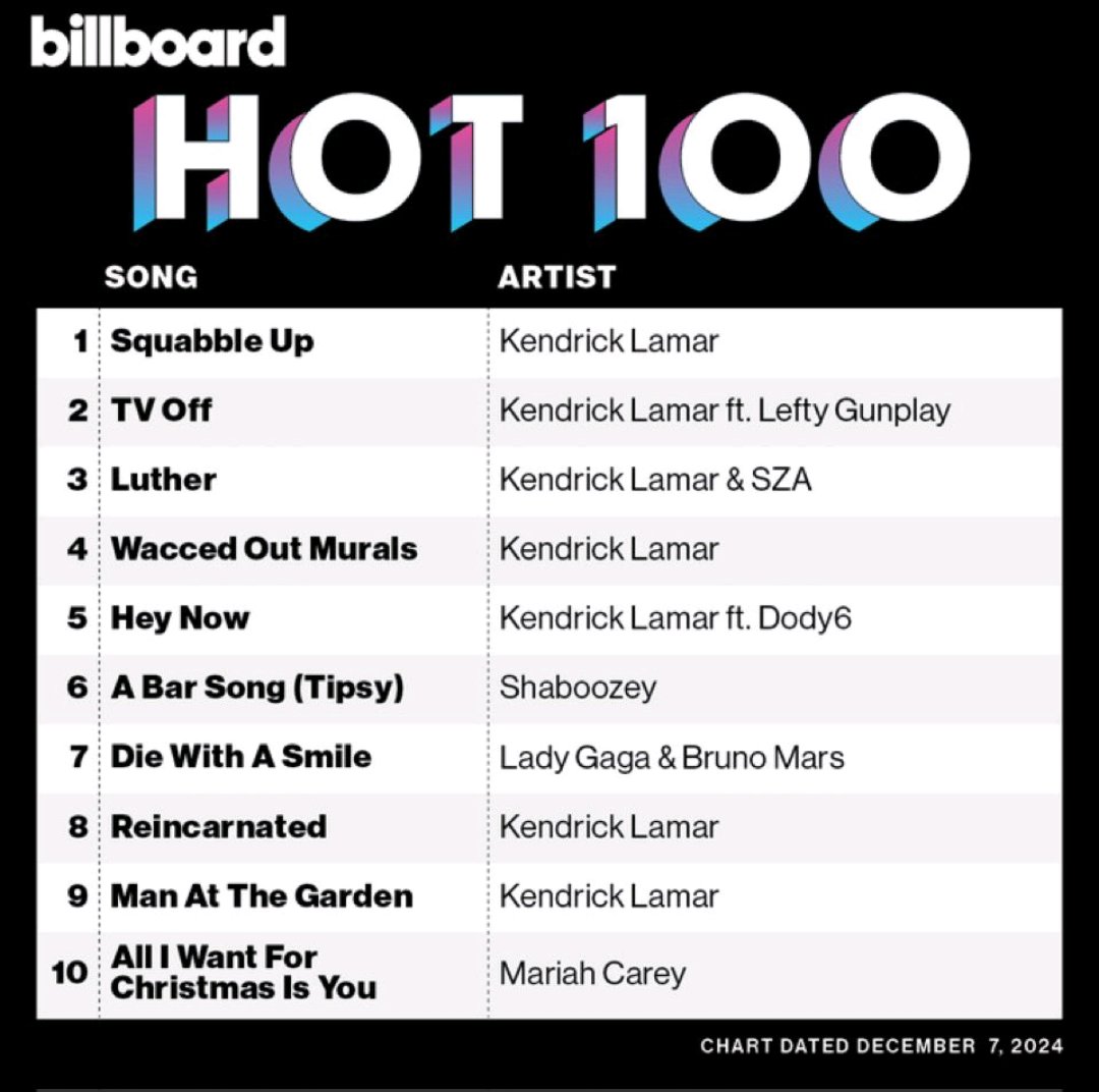 Thomas Da Hitman Goodlett tweet media