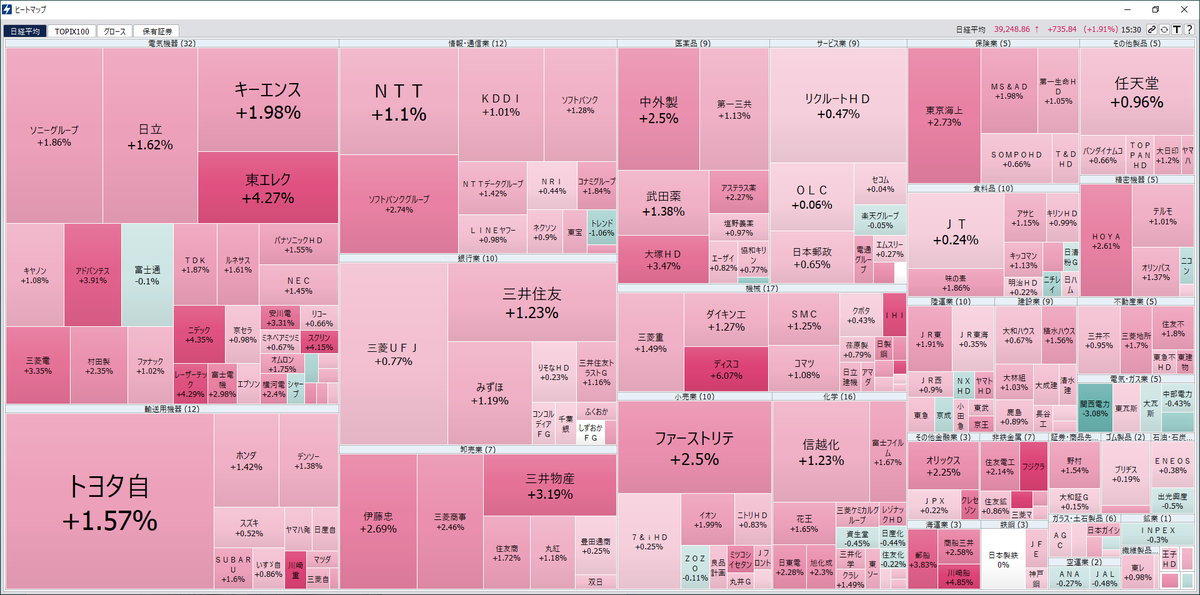 日経平均株価 (@nikkei225_jpn) / Posts / X