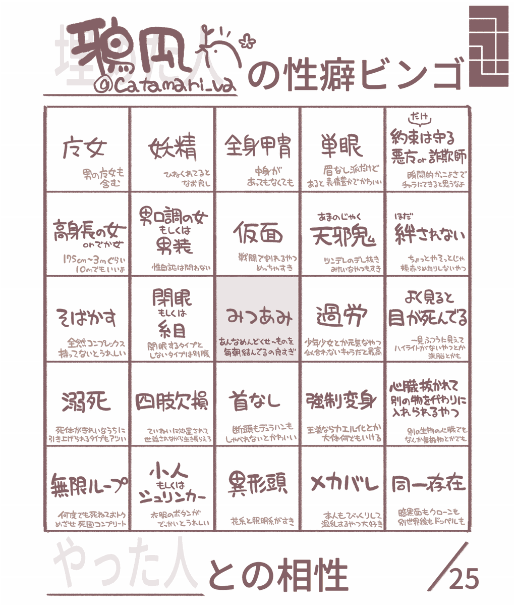 流行りのやつです ご査収ください 