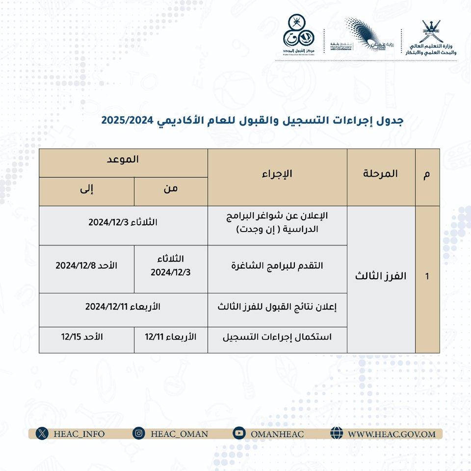 HEAC_INFO's tweet photo. جدول إجراءات التسجيل والقبول للعام الأكاديمي 2024/ 2025
الفرز الثالث
#مركز_القبول_الموحد https://t.co/LK6Yg0jLCR
