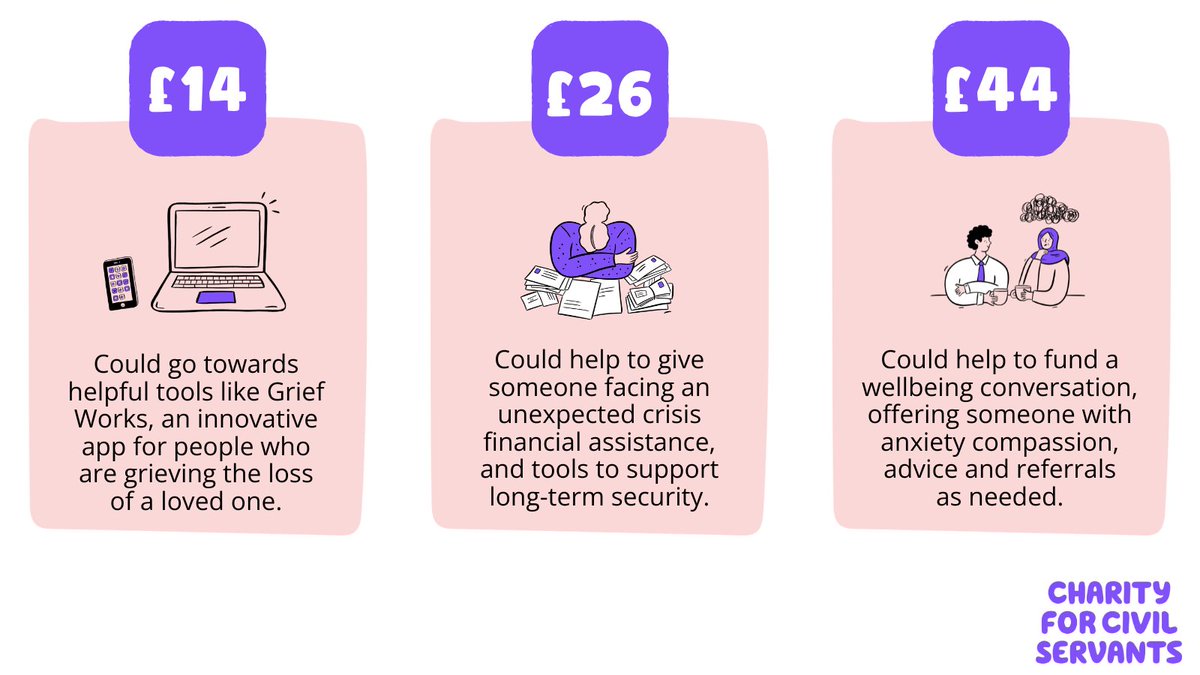 Wondering how your donation can make a difference this Christmas?  

See how your gift can have a life-changing impact on fellow civil servants. 

Make a donation today bit.ly/407yoPf

#GivingTuesday