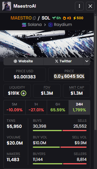 Yo, peep #Maestro - <a href="/maestroaisol/">Maestro</a>!

Just hit the chart today, and it's already sitting at 1M Cap with 20M Vol!

Could this be the beginning of something huge?

CA:MajEhfGYTGvYB3ofhm62bLnoVXEXrNpMpnLkJJnpump

DYOR, NFA!