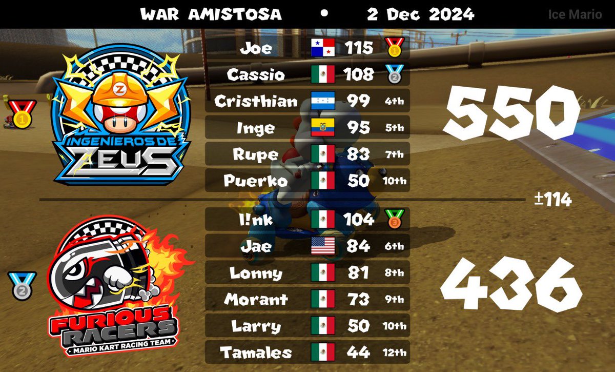 enaranjor's tweet photo. Ggs buena war FR 🥳 #mk8dx https://t.co/P5GhyLPqak