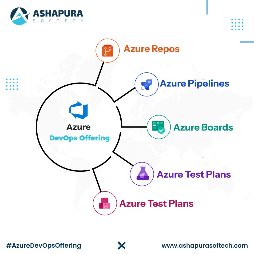 ashapura's tweet image. 💻 Boost productivity with Azure DevOps! 
@ashapura  Softech delivers seamless workflows and collaboration. Unlock innovation now.
Contact us at info@ashapurasoftech.com to transform your development journey. 🚀
.
.
.
#AzureDevOpsSolutions #DevOpsExperts #AshapuraSoftech