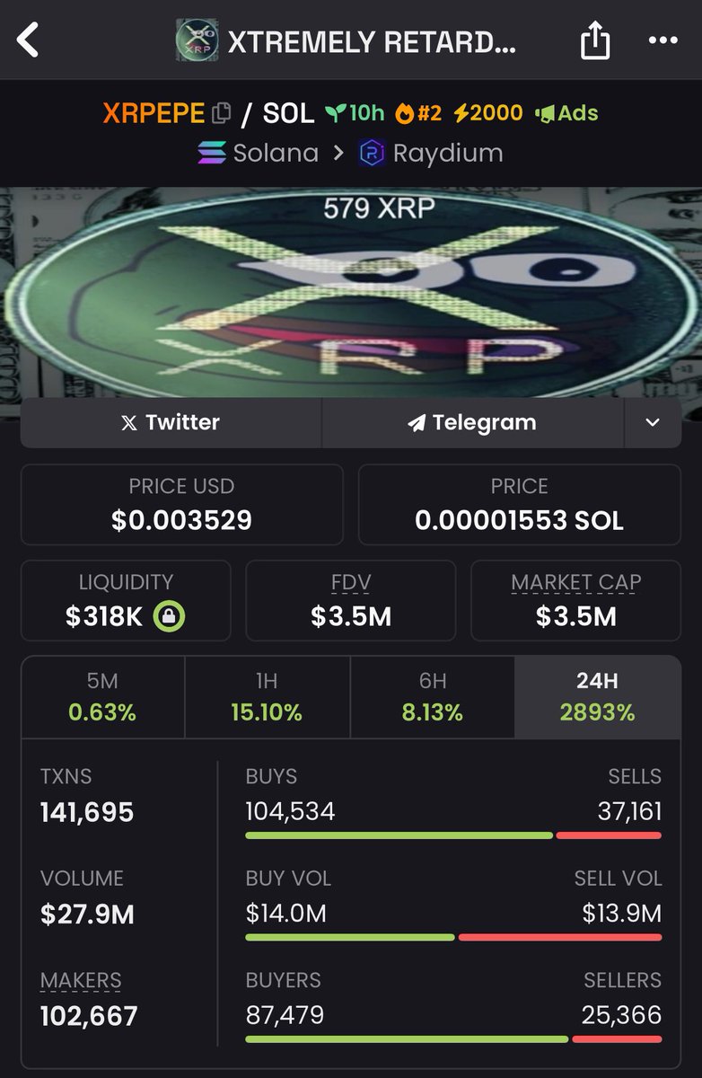 GCityTrading's tweet photo. $XRP $PEPE

10k -> 3.5m 
350x 🤝

Stop missing out and do yourself a huge favour and join us 👀 

ITS FREE $BTW https://t.co/NXNGT7QiG7