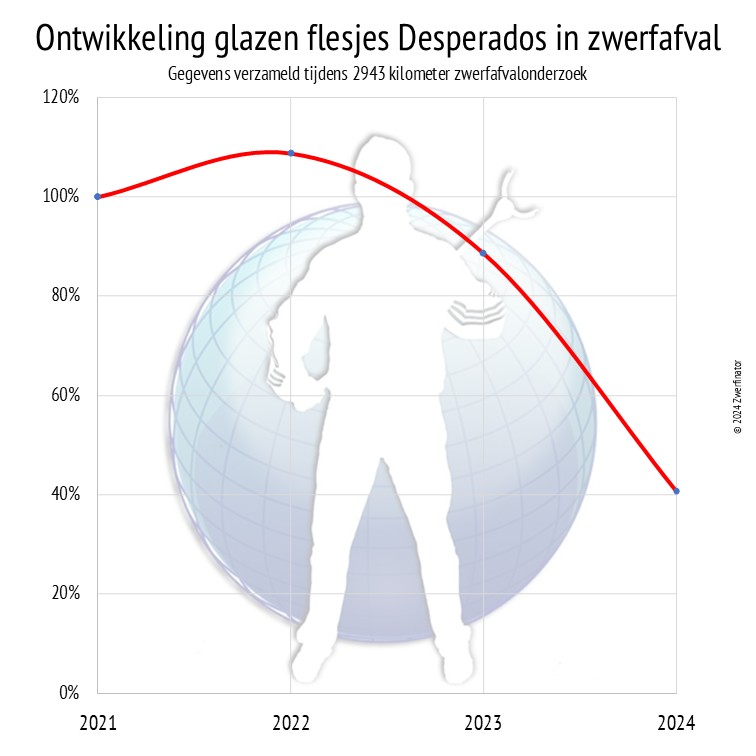 Zwerfinator tweet media