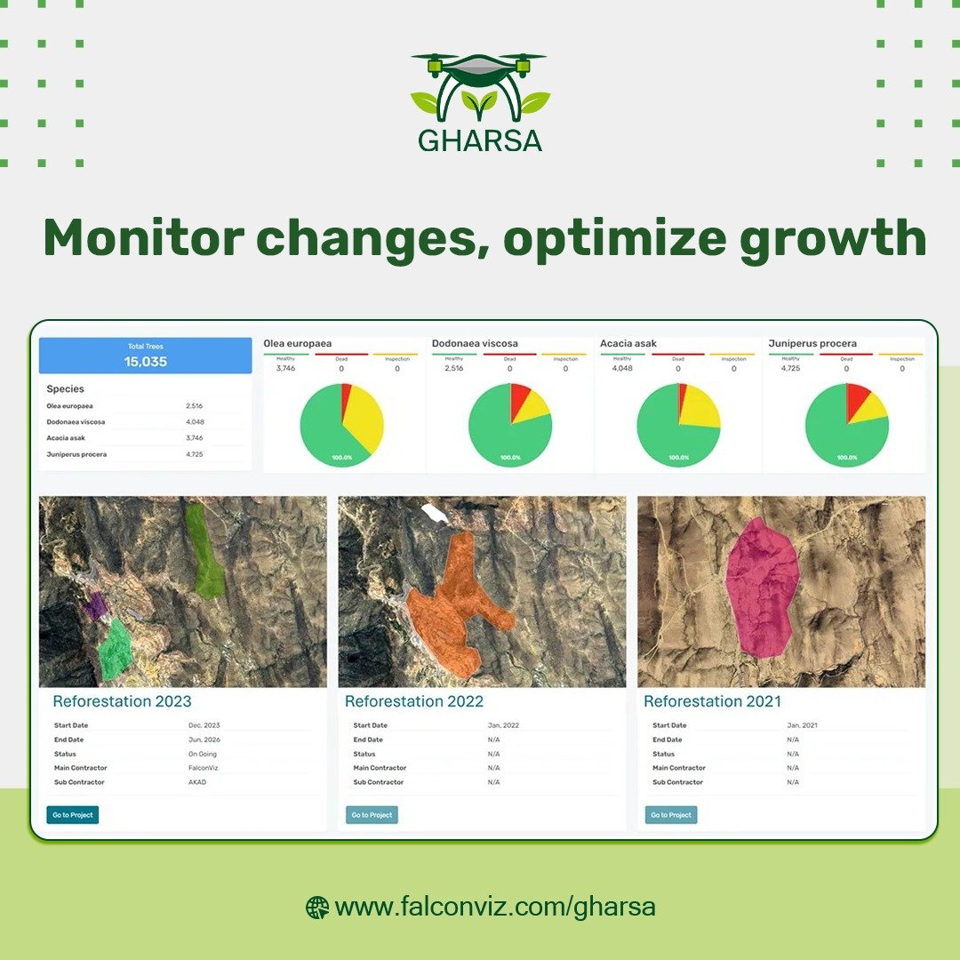 Gharsa_ai's tweet image. 📈 Monitor Changes, Optimize Growth– Track vegetation changes over time with Gharsa’s advanced monitoring capabilities.
🔗contact us: falconviz.com/gharsa/contact…

#LandMonitoring #ChangeDetection #GrowthOptimization #PrecisionAgriculture