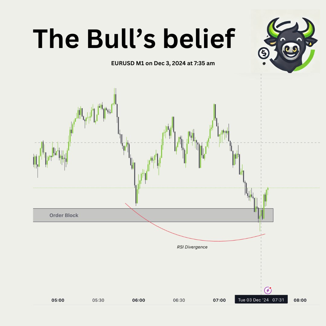 Hpy_Trader's tweet photo. EUR/USD bullish momentum forming! Price respects the order block with an RSI divergence signaling potential upside. Watch for a breakout above 1.0513. 📈 #Forex #EURUSD #TradingView https://t.co/3I6kANVhuZ