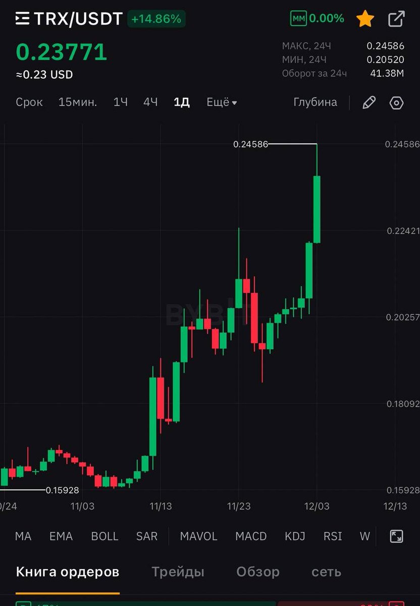 PandaFi and TRX🚀
There's a connection here!

LFG🚀

💎 Buy PandaFi:
sunpump.meme/token/TJ9mxWPm…

#PFI on #TRON 
#SunPump 
#TRX