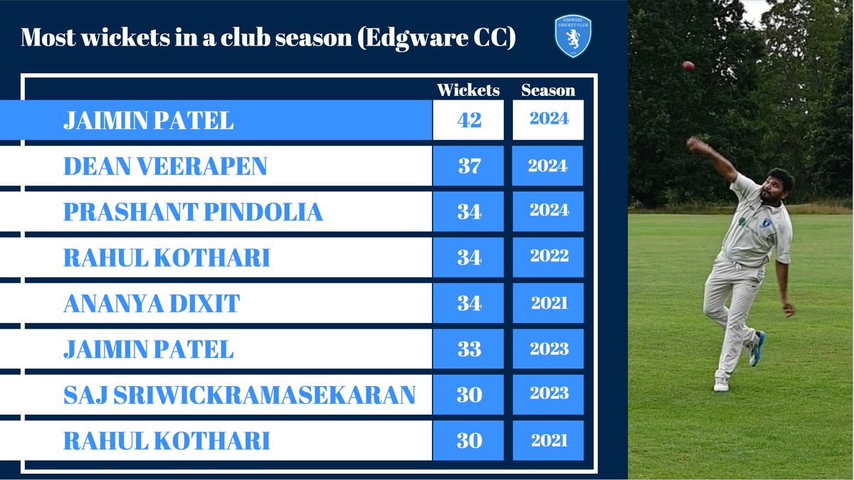Edgware Cricket Club tweet media