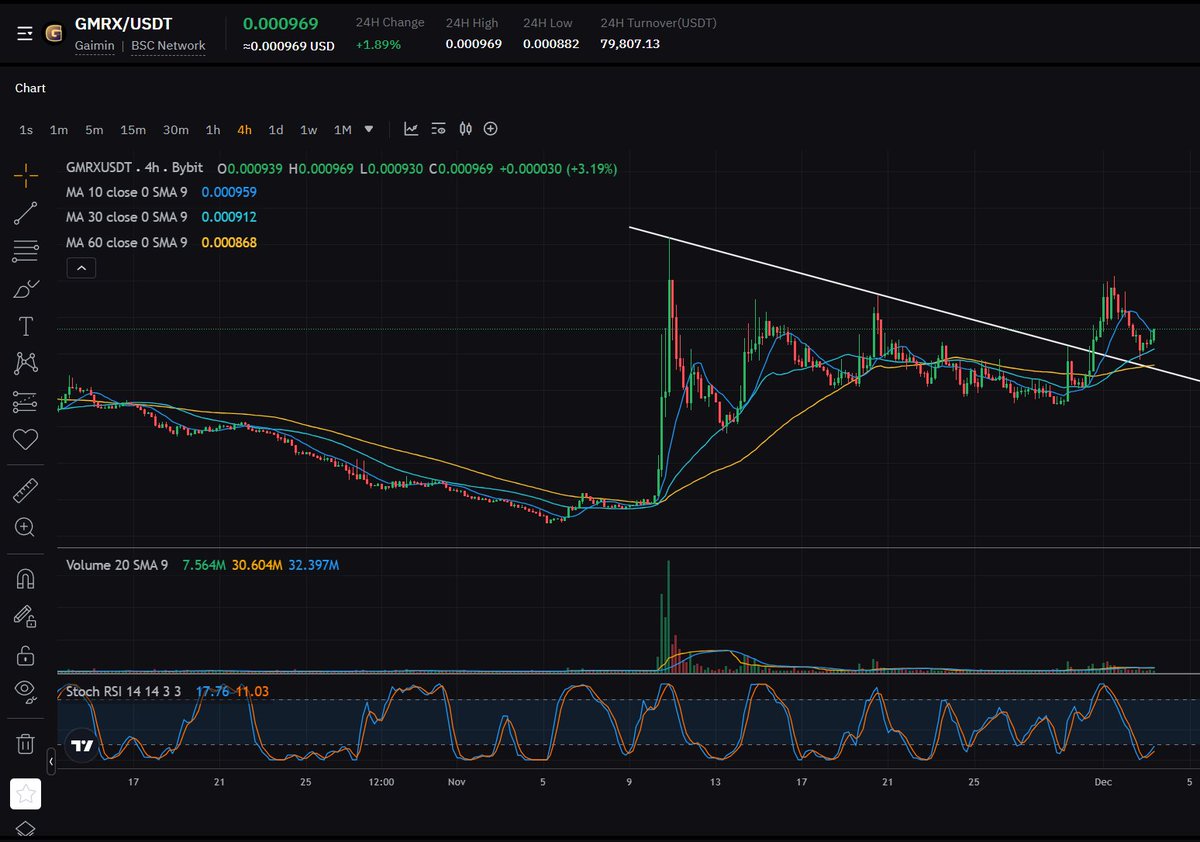 psynappsnft's tweet photo. Liking the look of this set up for $GMRX https://t.co/HULfek2guE