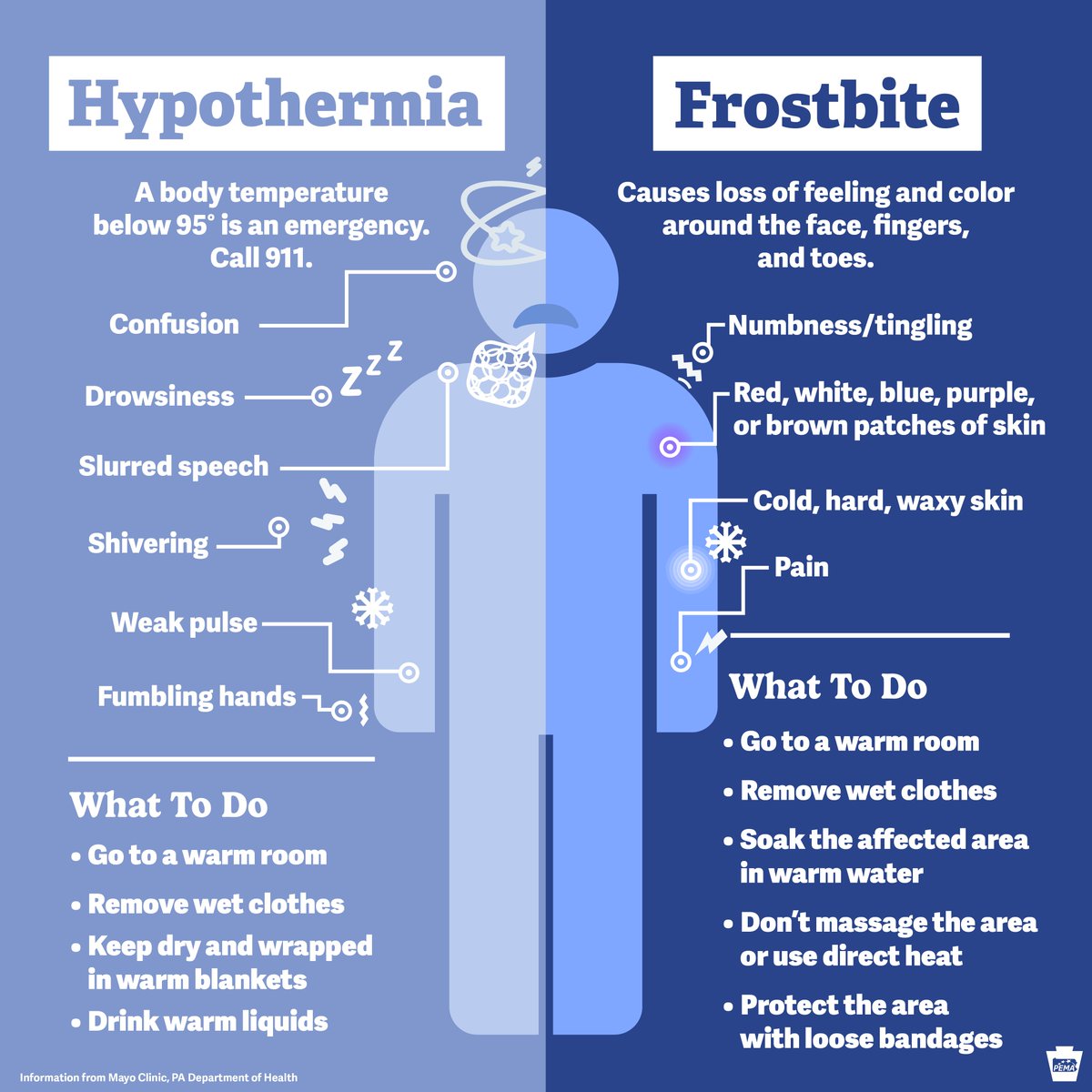 Exposure to cold weather can be life-threatening. 🥶

Protect yourself and others by knowing the signs of hypothermia and frostbite, and being ready to act quickly if you come across either.

Prevent hypothermia and frostbite by limiting time outdoors on cold days, and dressing