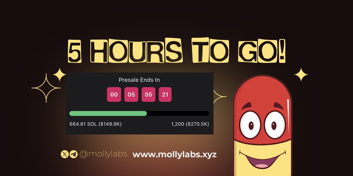 mollylabs's tweet photo. ⏳ 5 Hours Left for the $MOLLY Presale! 🚨

The final countdown is here – only 5 hours remain to secure your share of $MOLLY, the ultimate “chill pill” 💊.

With 650+ SOL raised, this is your last opportunity to join the movement before the presale closes!

🔗 Get Your $MOLLY Now:
https://t.co/sKTNgaglVC

⏰ Deadline: December 3, 2024, at 17:00 UTC

Don’t miss your chance – secure your spot before it’s too late! 🚀