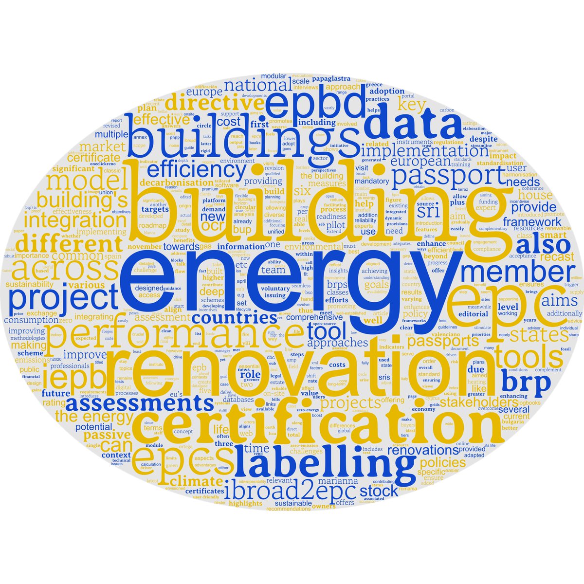 EU_BUILDUP's tweet photo. ☁ Find in this #wordcloud the most common #keywords related to November's TOM!
Discover all the content on this theme 👉 https://t.co/9WzW070pNR
In December, #EU_BUILDUP is focusing on "#Buildingstock data: towards transparent and reliable information". Share your content!➡🖥 https://t.co/5b2XtzOfbx