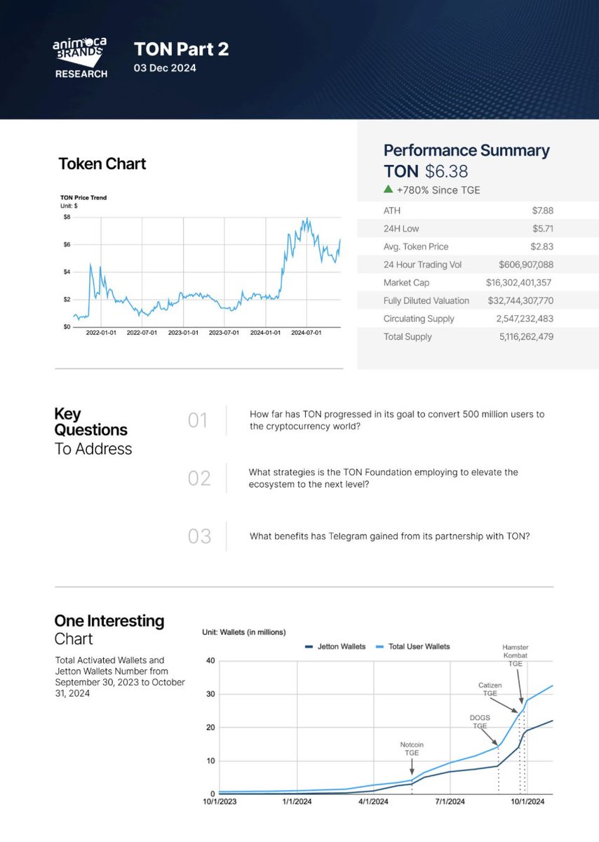 Animoca Brands Research tweet media