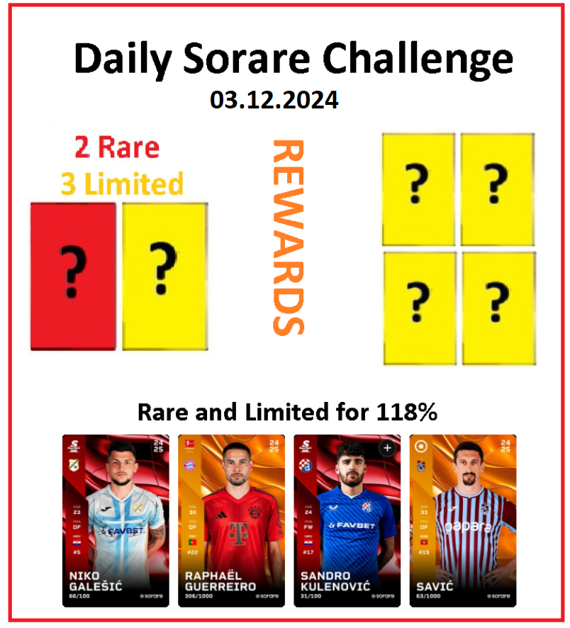 Its time for #Sorare Challenge 03.12.2024.
1⃣ 2 Rare and 3x Limited Cards for 5 random people who make at least one transaction with me within 24 hours.
2⃣ Swap all my Rare/Limited Cards for 118% of Your cards value.😍
3⃣🆓Get a card for free! 🆓4x Limited cards for 4 random