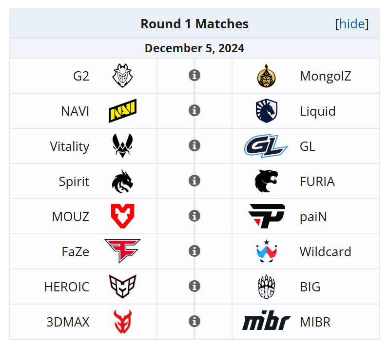 Liquipedia Counter-Strike (@liquipediacs) on Twitter photo Round 1 Matches for the <a href="/CS_PerfectWorld/">CS_PerfectWorld</a> Shanghai Major Elimination Stage:
πͺπΊ G2 vs π²π³ MongolZ
πͺπΊ NAVI vs π Liquid
πͺπΊ Vitality vs πͺπΊ GamerLegion
π·πΊ Spirit vs π§π· FURIA
πͺπΊ MOUZ vs π§π· paiN
πͺπΊ FaZe vs π Wildcard
πͺπΊ HEROIC vs π©πͺ BIG
π«π· 3DMAX vs π§π· MIBR Round 1 Matches for the <a href="/CS_PerfectWorld/">CS_PerfectWorld</a> Shanghai Major Elimination Stage:
πͺπΊ G2 vs π²π³ MongolZ
πͺπΊ NAVI vs π Liquid
πͺπΊ Vitality vs πͺπΊ GamerLegion
π·πΊ Spirit vs π§π· FURIA
πͺπΊ MOUZ vs π§π· paiN
πͺπΊ FaZe vs π Wildcard
πͺπΊ HEROIC vs π©πͺ BIG
π«π· 3DMAX vs π§π· MIBR
