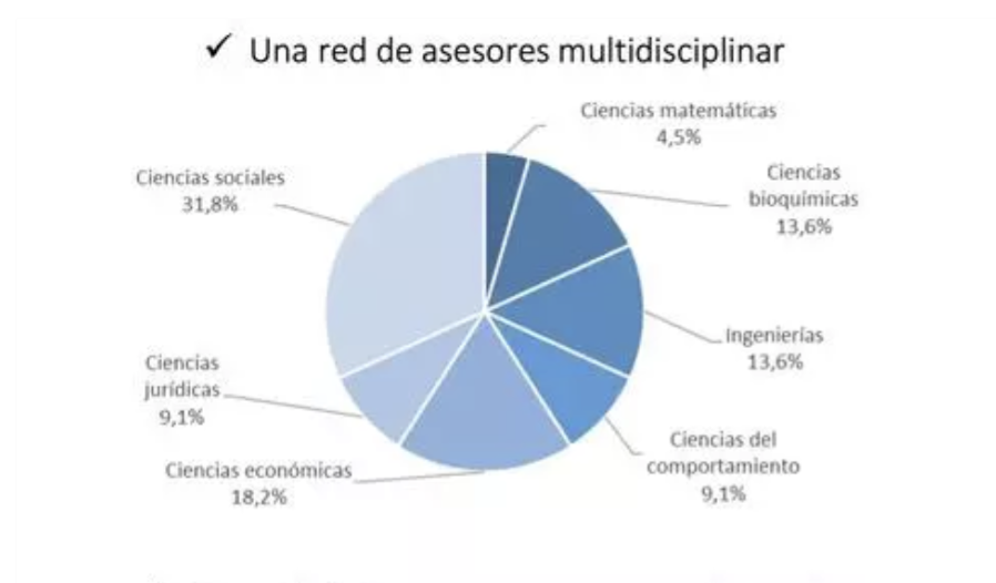 Para sorpresa de nadie, hay una GRAN rama ausente de esta red
