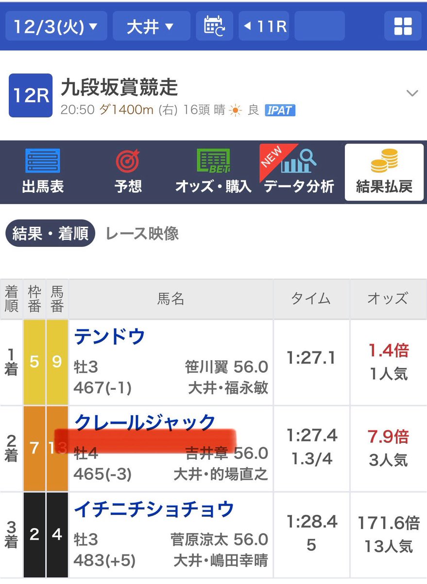 UMASUGIkeiba's tweet photo. 🎁12/4(水)大井【SS】無料予想🎁
◉いいねRPから5名に💌
◉リプからランダムに💌

🌈アタマから"40万払戻"🌈
三連単23,520円🎯三連複11,610円🎯
大井12R【SS】
◎クレールジャック   2着(7.9倍)
◯テンドウ                  1着(1.4倍)
△イチニチショチョウ3着(171.6倍) https://t.co/aIi33LMNkO
