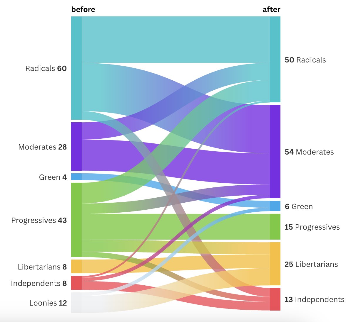 [RECURSO 📚] - 🖌️ ¿Se pueden armar visualizaciones de Flourish en R? ¡Claro que si!

Crea gráficos interactivos y narrativos con {flourishcharts}, perfecto para analistas y periodistas de datos. 
 
🌐 github.com/canva-public/f…
✍🏼 <a href="/zoe_meers/">Zoe Meers</a> 
 
#RStats #RStatsES #Rtips #DataScience
