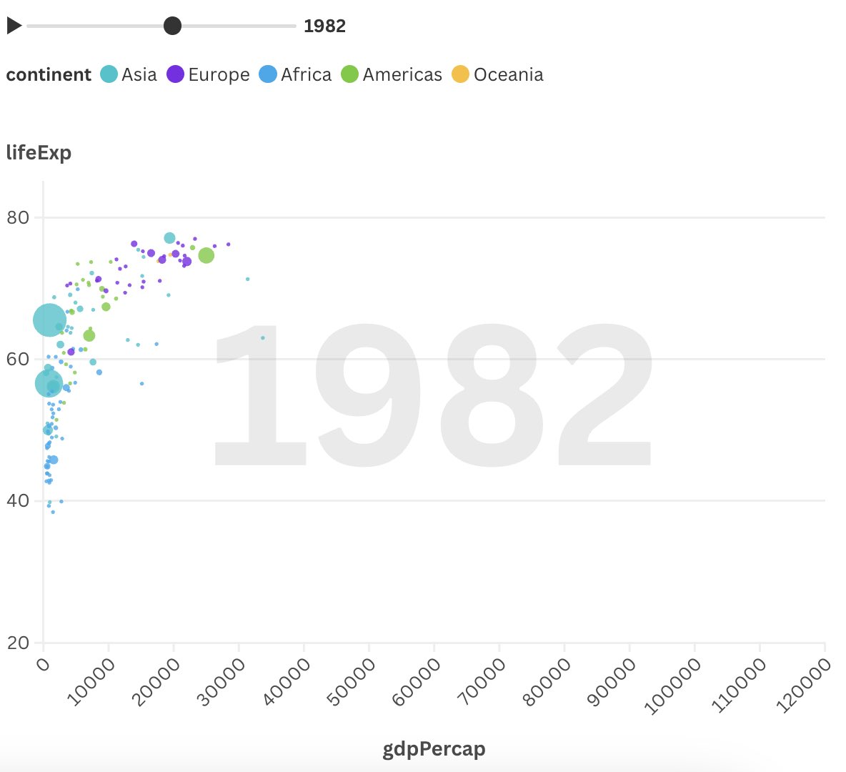 estacion_erre's tweet photo. [RECURSO 📚] - 🖌️ ¿Se pueden armar visualizaciones de Flourish en R? ¡Claro que si!

Crea gráficos interactivos y narrativos con {flourishcharts}, perfecto para analistas y periodistas de datos. 
 
🌐 https://t.co/aeyK79GADW
✍🏼 @zoe_meers 
 
#RStats #RStatsES #Rtips #DataScience https://t.co/HaKi1OnflM
