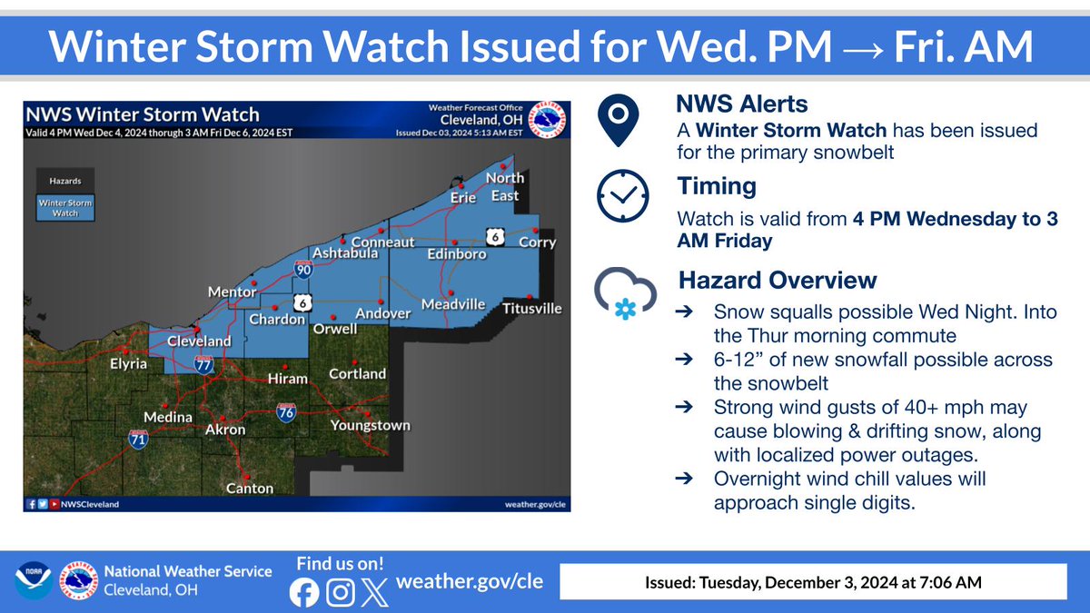 NWSCLE's tweet image. Another impactful system will impact the area Wed Night into Thurs as strong winds, snow squalls, lake effect snow, &amp;amp; single digit wind chills become possible. Areas of the snowbelt may see 6-12" of snow. A Winter Storm Watch has been issued for this area. #ohwx #pawx