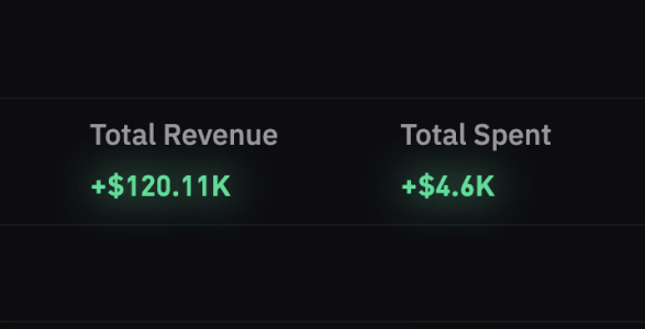 Last month, I shared over 20 successful plays.

I am thinking of making a small group where I will share these calls earlier.

Only 100 people are allowed.

If you want in: Like, Repost, and leave your TG username below.

Must be followed with open DMs