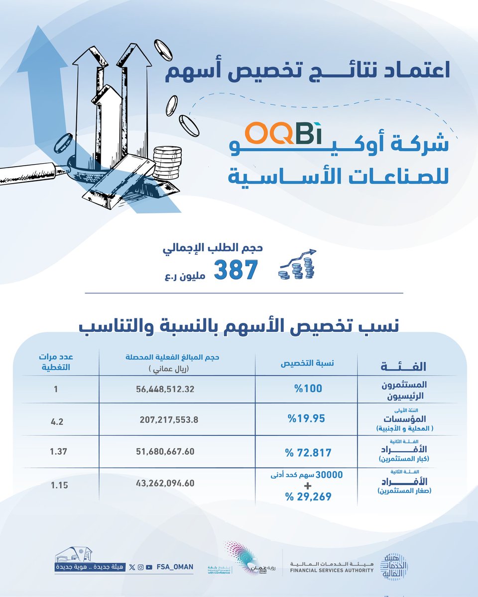 اعتماد نتائج تخصيص أسهم شركة #أوكيو_للصناعات_الأساسية