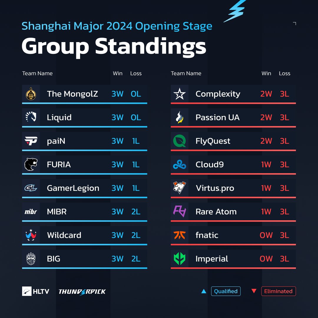 HLTV.org tweet media
