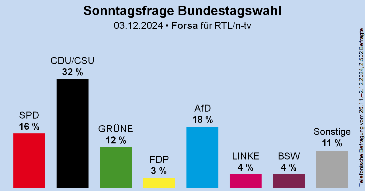 Wahlrecht.de tweet media