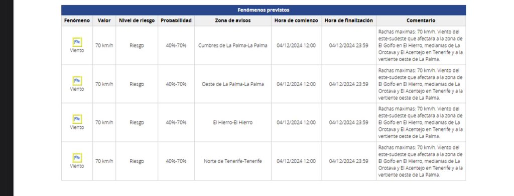 😩 NUEVO GOLPE AL SECTOR AGRÍCOLA DE ACENTEJO

💨 AEMET decreta avisos por fuertes rachas de viento >70km/h en la comarca de Acentejo entre otros puntos de las islas.