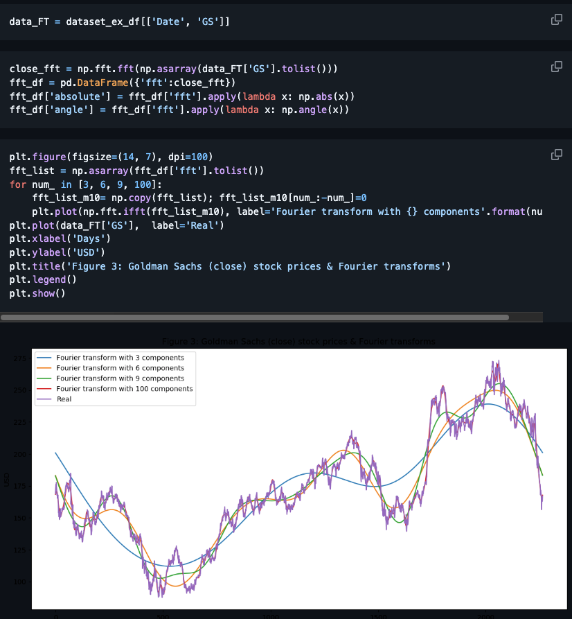 Stock Prediction AI: Using Machine Learning and Deep Learning to ...