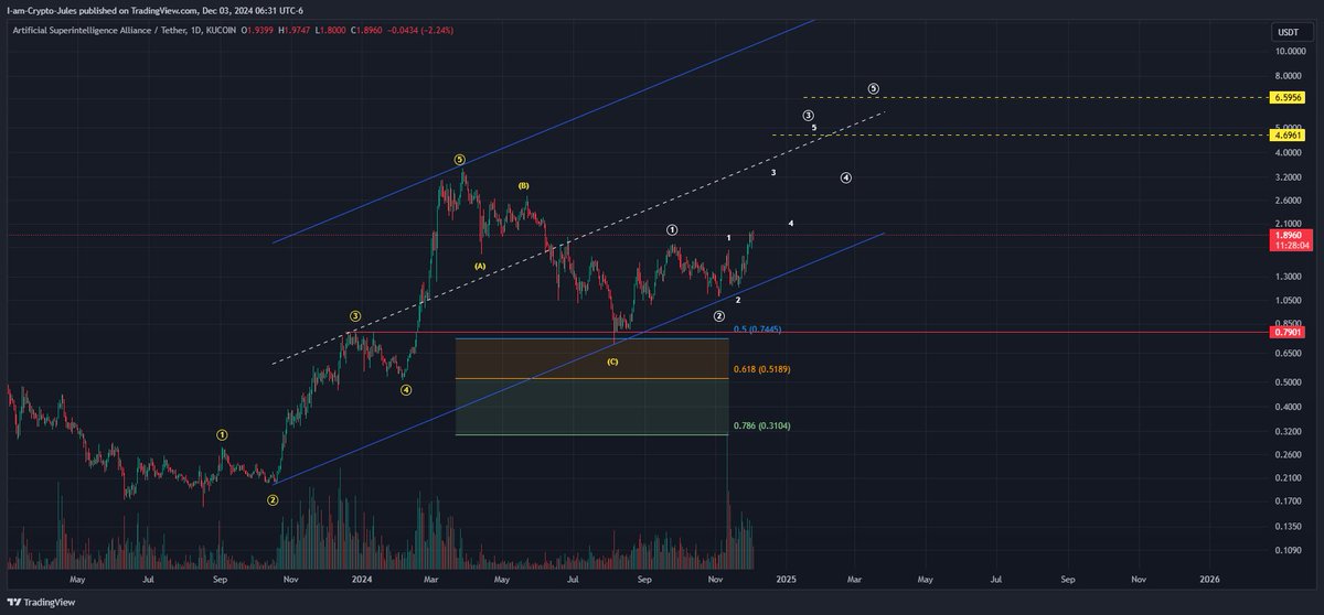 $FET