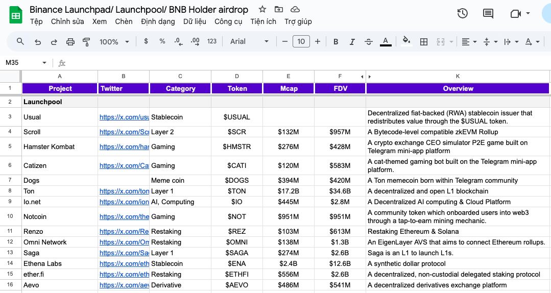 File dự án launchpad/ launchpool/ BNB holder airdrop trên Binance từ 2023 đến nay
docs.google.com/spreadsheets/d…

Scan xong thì thấy:
1. Dự án đa dạng ở nhiều mảng khác nhau. Có nạc, có mỡ, có nhiều dự án định giá cao mà mới mở khoá được một chút.
2. Dù có điểm mới