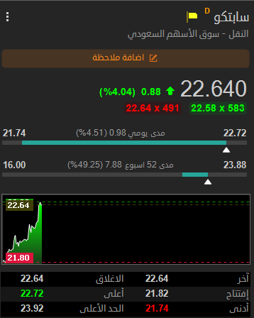 #سهم #سابتكو و اول ربح 22.72 ريـال

 متابعة لملاكه عبر الخاص

او تليجرام : t.me/Eyad_abd_elrah…