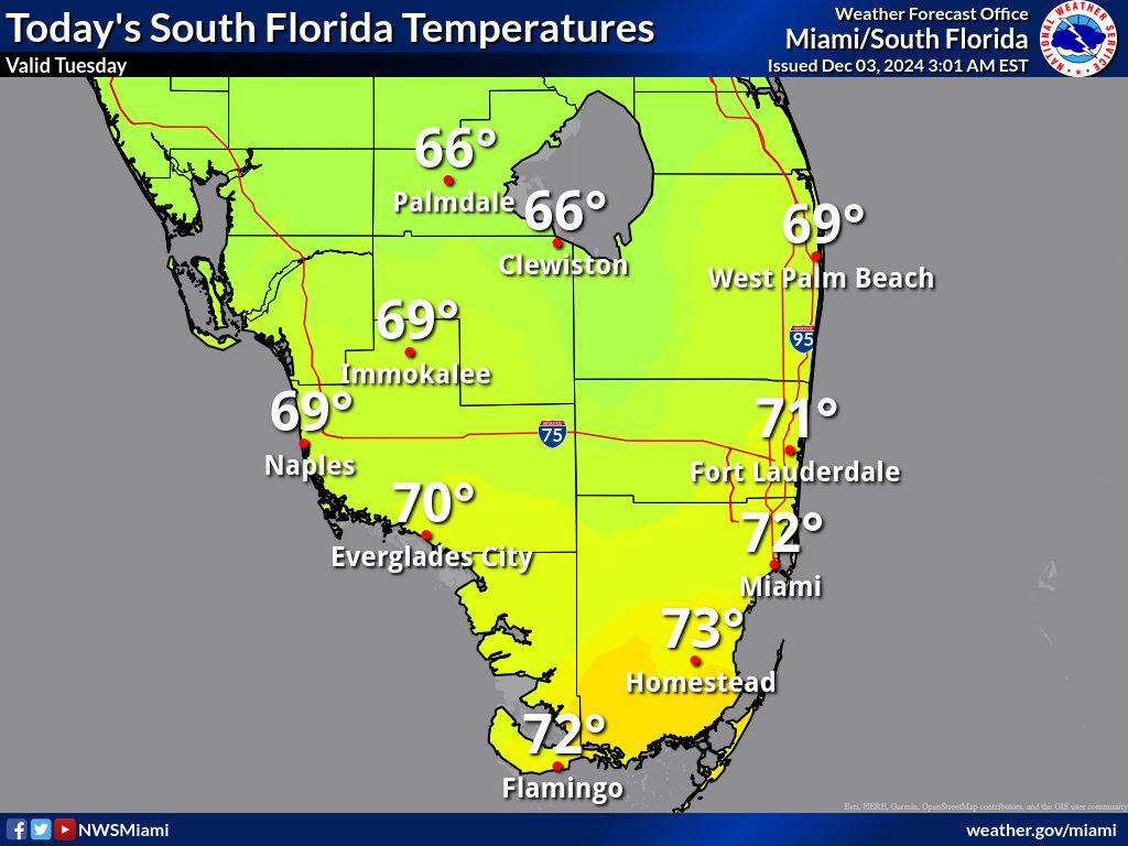 Miami Florida Weather Chart